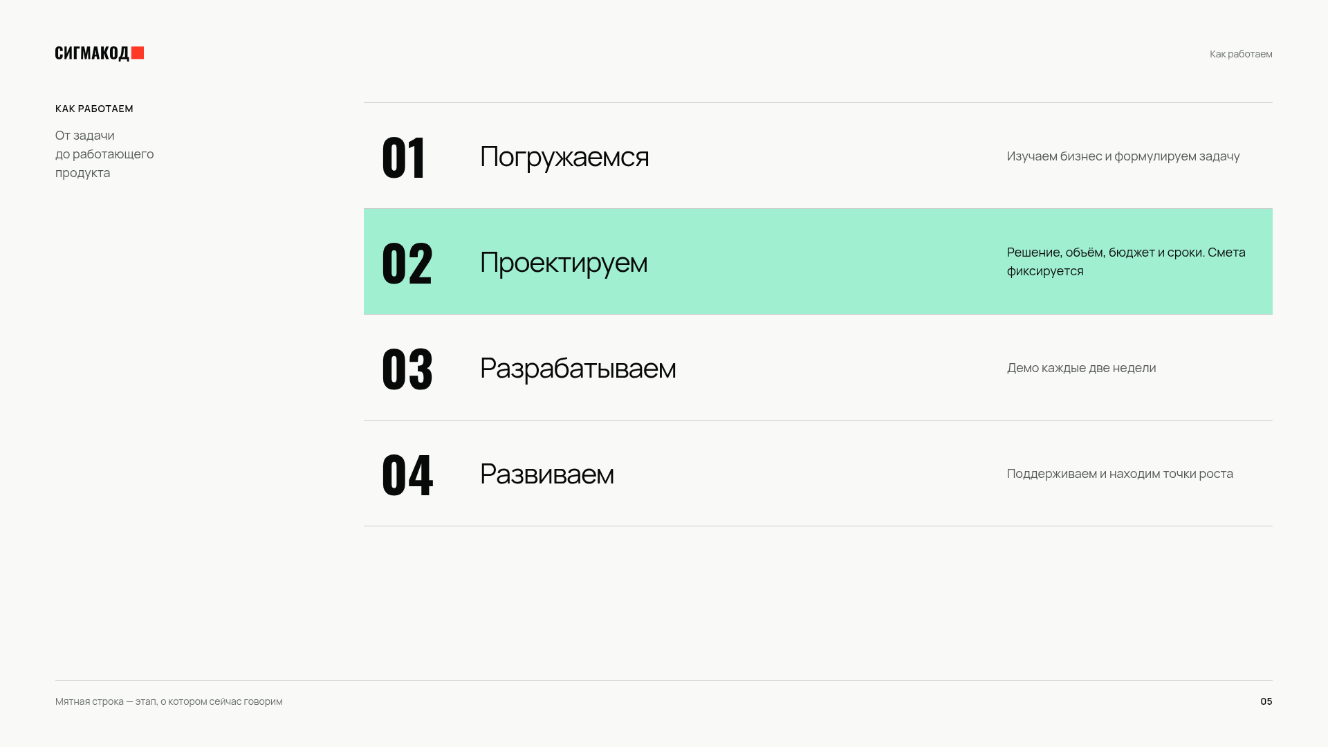 Слайд: процесс